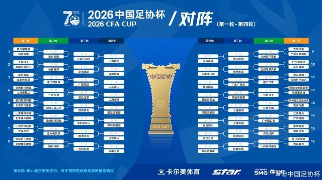 开云体育下载官网-足协杯抽签：广州豹若胜将战国安 中超队第4轮登场
